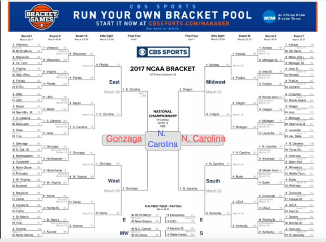 A prediction for the Final Four on an official CBS Sports March Madness bracket.