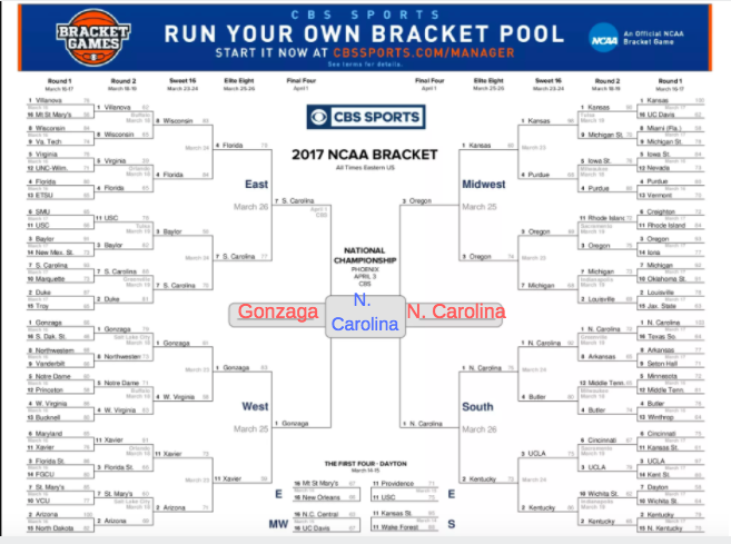 Our experts' NCAA Tournament brackets and Final Four picks - The