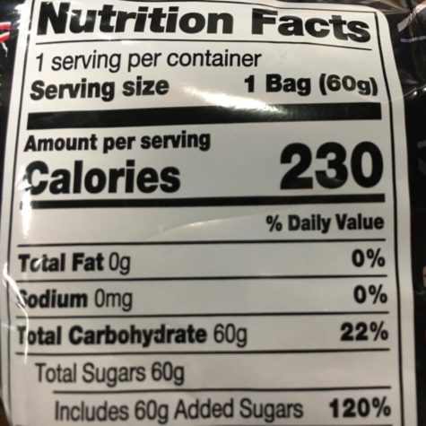 A nutrition label on a pack of candy