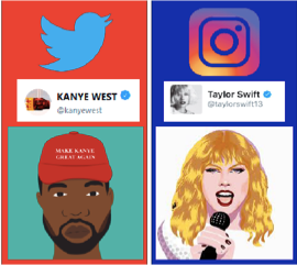 Kanye West and Taylor Swift are two celebrities that have recently spoken out about their political views about US midterm and presidential elections. Kanye West art credited to Kaitlynn Mccann (2018). Taylor swift art credited to Delphine (2018). Compiled by Annabelle Goettl ‘20