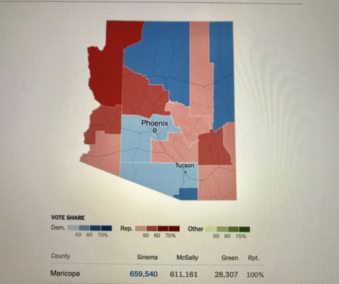 Arizona's results during the midterm elections. Traditionally a