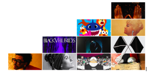 A collage assembled by Lila Mago '21 showcasing the top songs of the month.
Photo Credit: Lila Mago '21